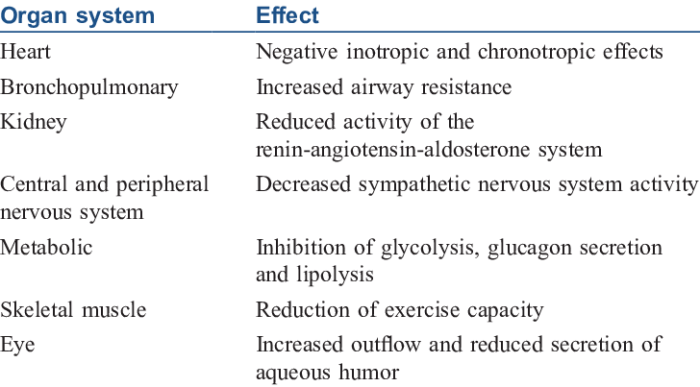 Beta blockers side effects