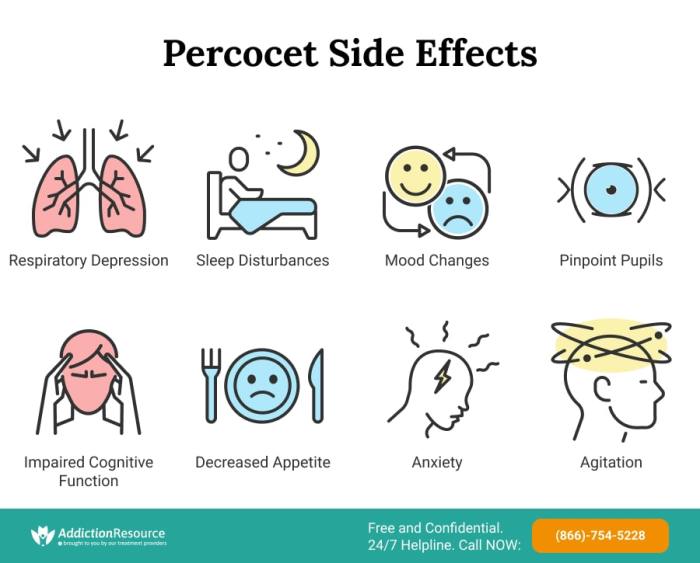 Percocet side effects