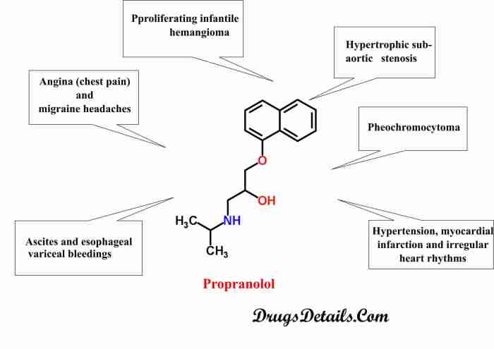 Propranolol uses