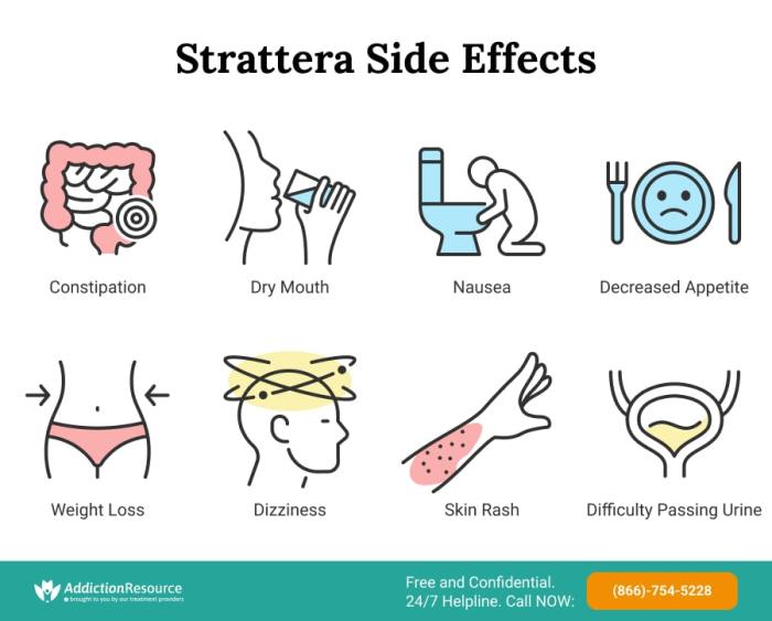 Strattera side effects