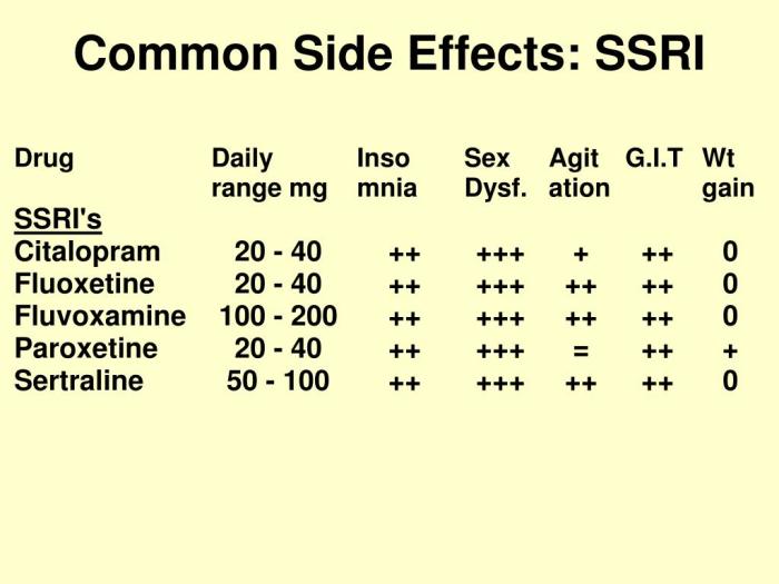 Ssri side effects