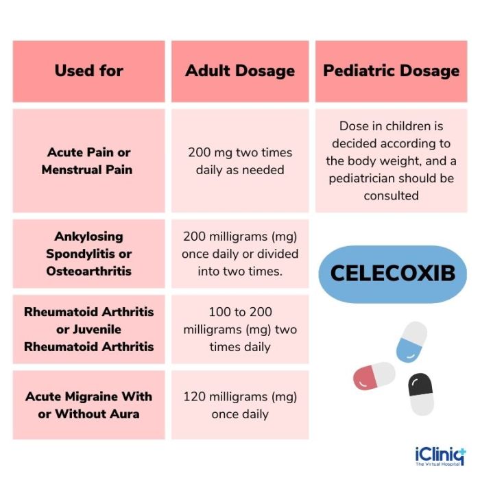 Celebrex uses