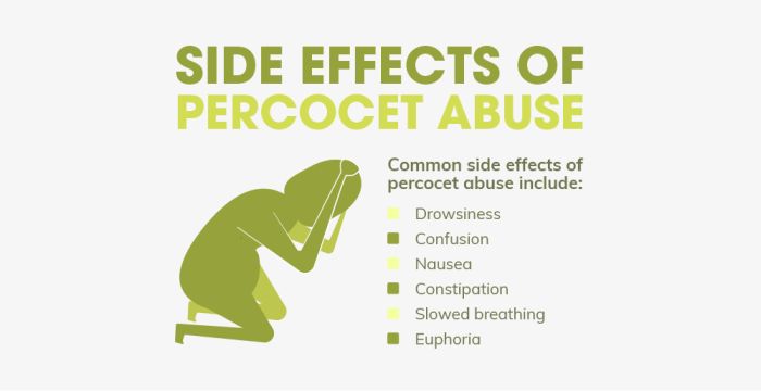 Percocet side effects