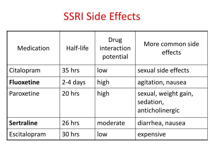 Ssri side effects