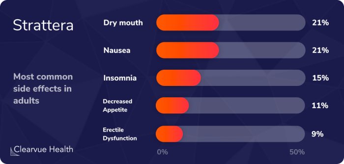 Strattera side effects