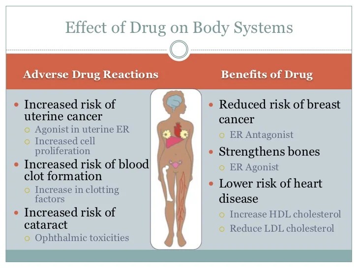 Tamoxifen side effects